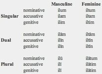 Akkadian case declension.jpg