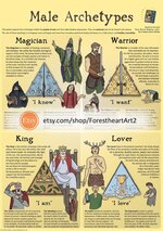 Male Archetypes, ecofriendly A3 Print, Wall Art Poster, Infographic, Correspondence Chart, Sac...jpg